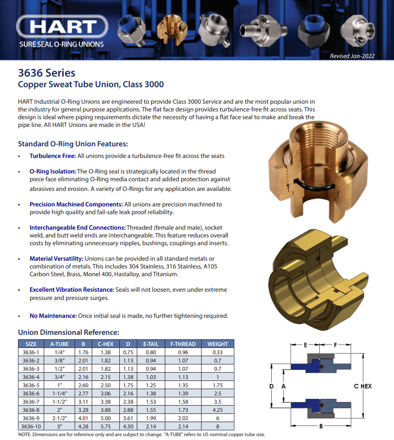 HART 3636 Series - Technical Data Sheet.pdf HART 3636 Series - Technical Data Sheet