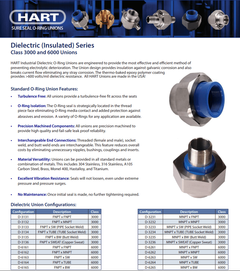 HART Dielectric Series - Technical Data Sheet.pdf HART Dielectric Series - Technical Data Sheet