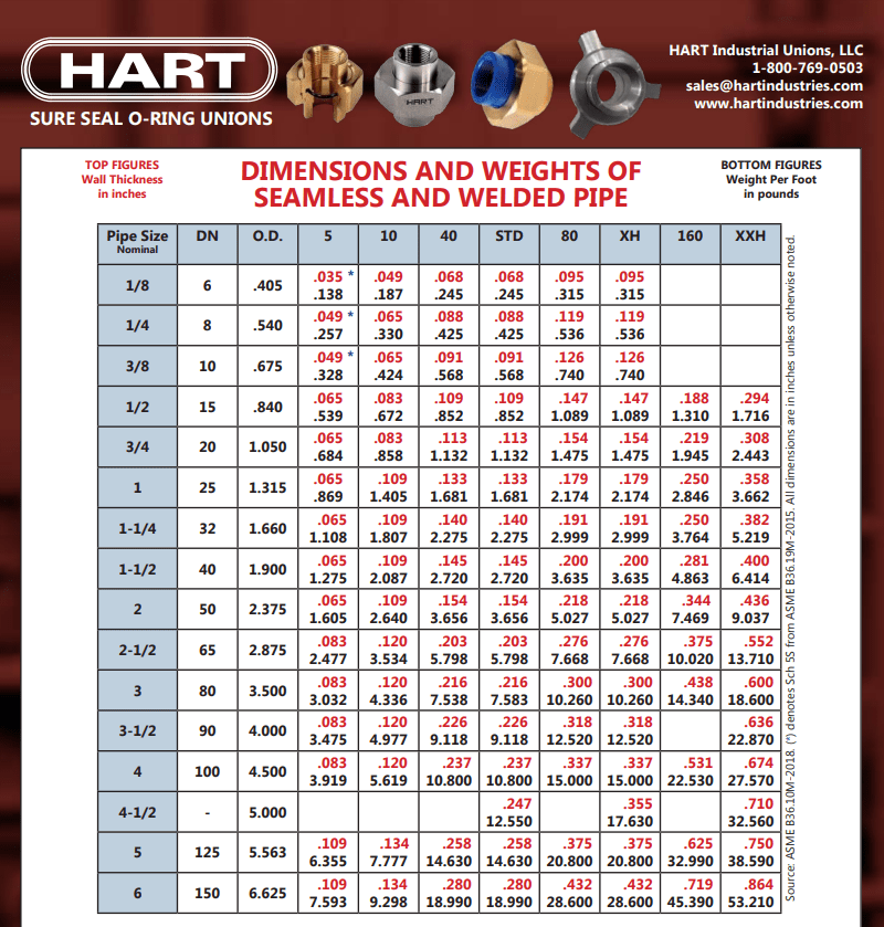 dimensions and weights of seamless and welded pipe