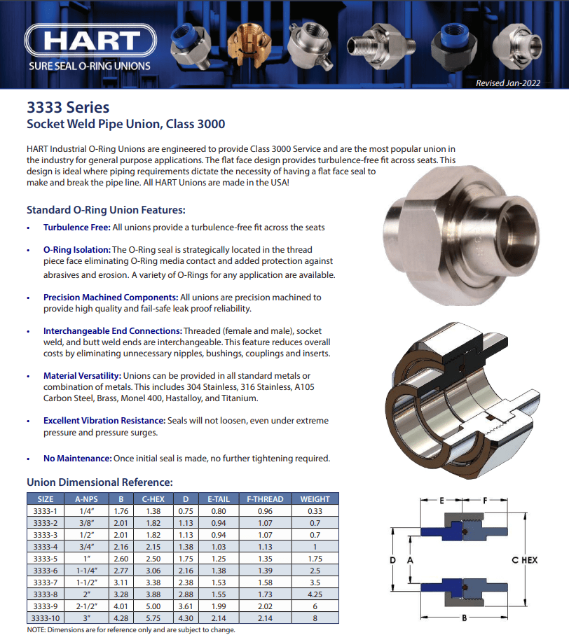 HART 3333 Series - Technical Data Sheet.pdf HART 3333 Series - Technical Data Sheet