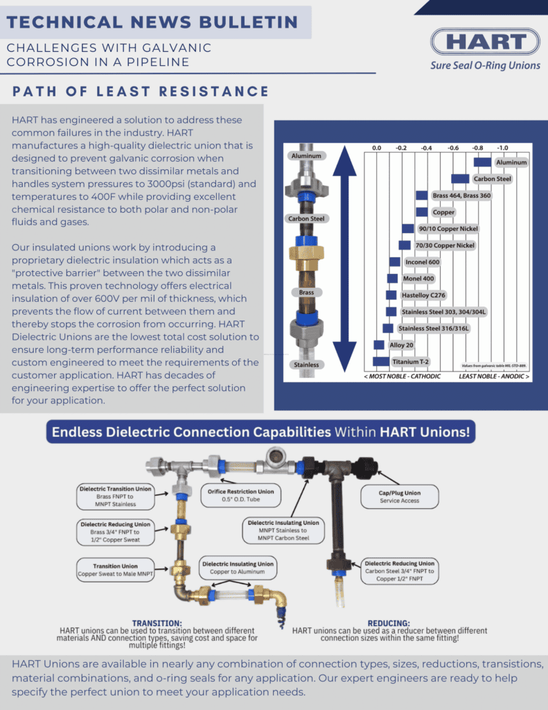 HART Galvanic Corrosion Technical Bulletin