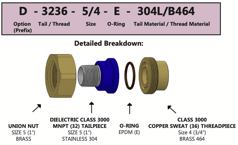 HART How to Order - Example 2 image