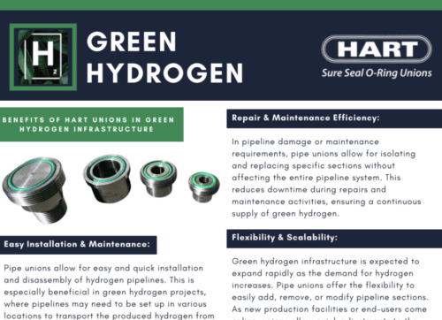 Green hydrogen, hart unions, green energy