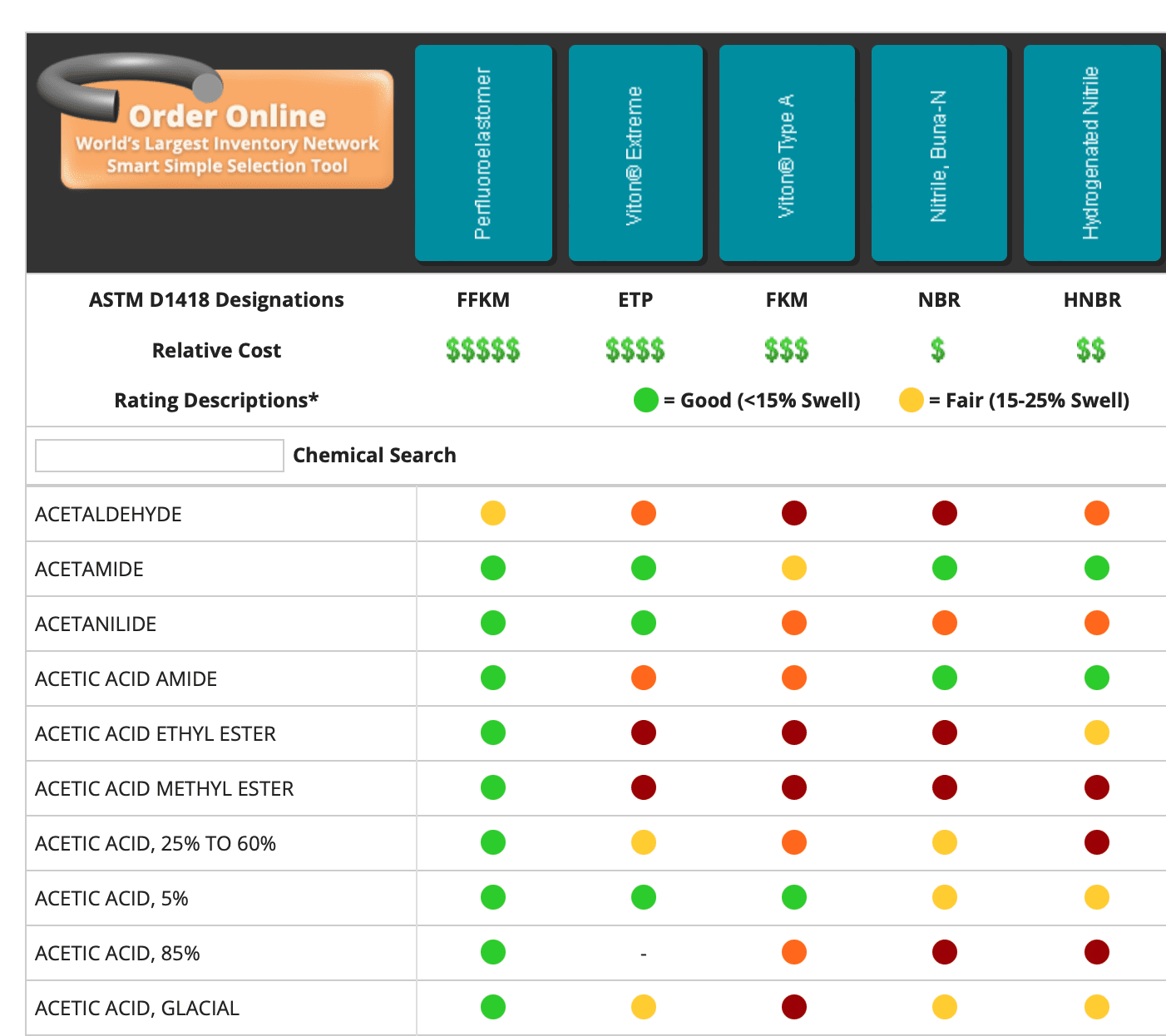 Screenshot of All-ORings Chemical Compatibility Guide