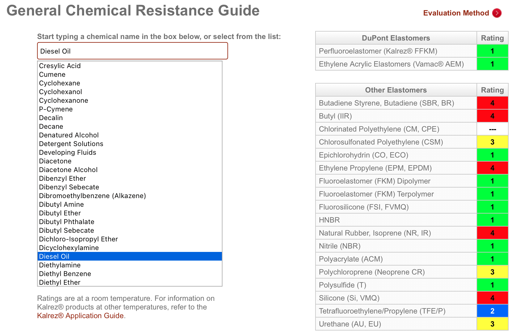 Screenshot of the DuPont Chemical Capability Guide Website