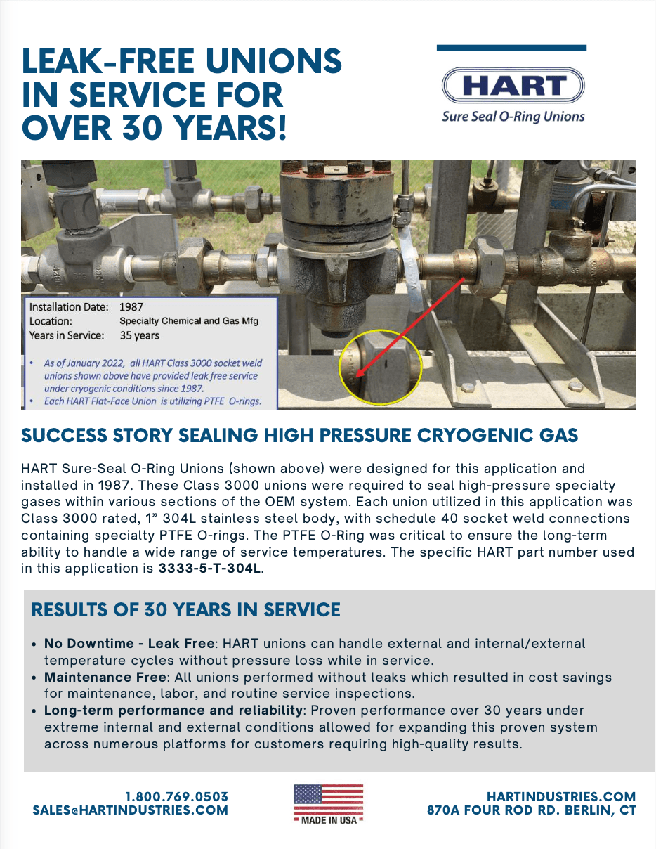 HART Application Case History - 30 Years of Leak-Free Service.