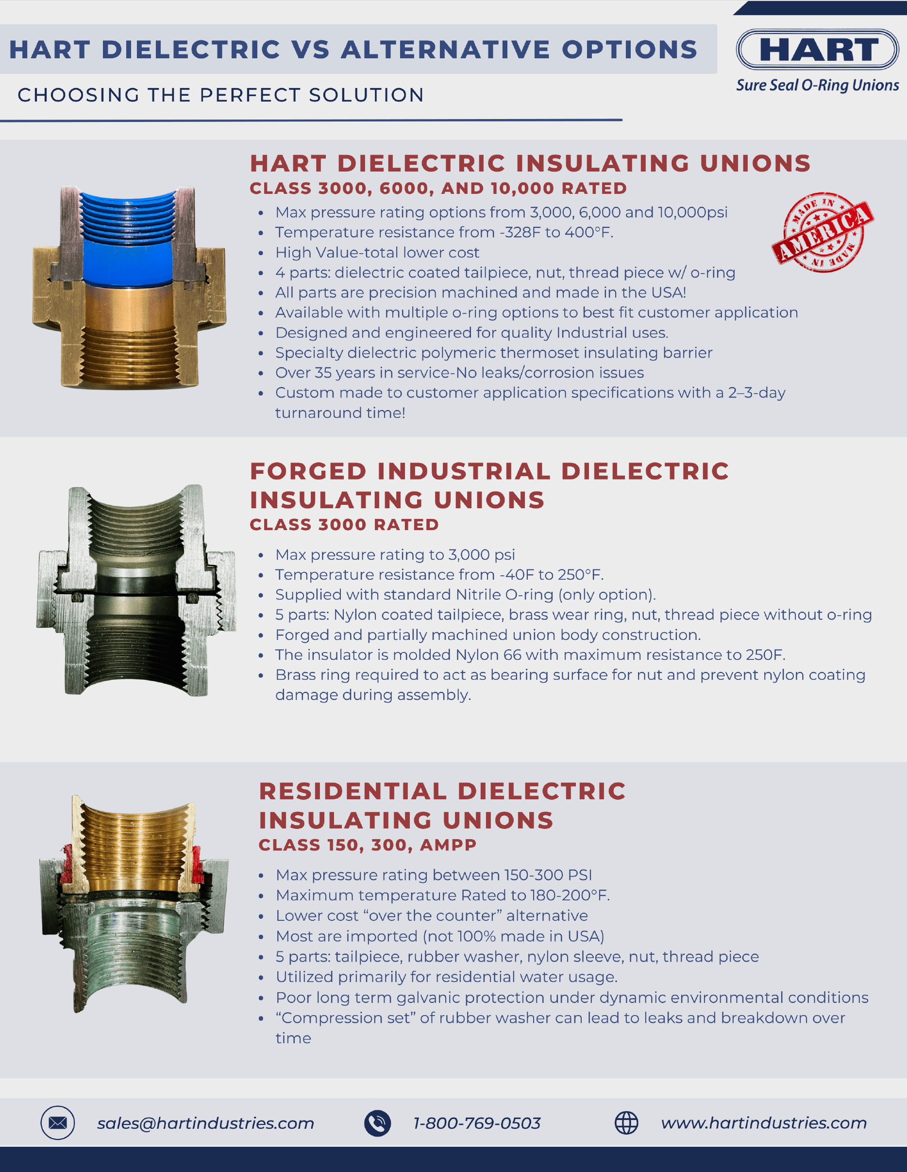 HART Dielectric Unions Versus Alternatives - Thumbnail