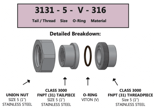 HART How to Order - Example 1 image